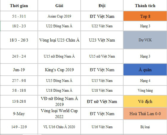 Năm 2019 - Năm huy hoàng của bóng đá Việt - Ảnh 10.