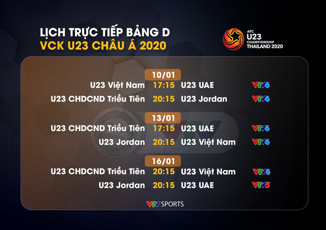 Những điều cần biết về VCK U23 châu Á 2020 sẽ diễn ra tại Thái Lan - Ảnh 5.