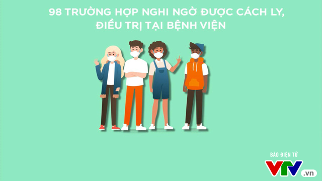 Tình hình kiểm soát dịch viêm đường hô hấp cấp tại Việt Nam - Ảnh 2.