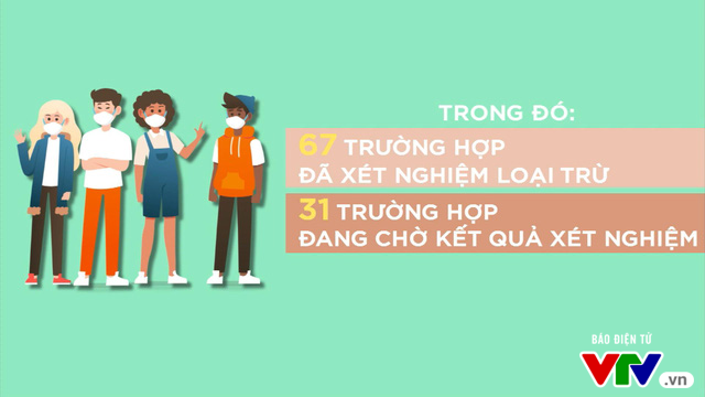 Tình hình kiểm soát dịch viêm đường hô hấp cấp tại Việt Nam - Ảnh 4.