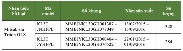 Mitsubishi Việt Nam tiếp tục “mở hàng”, triệu hồi Triton và Outlander Sport - Ảnh 1. Mitsubishi Việt Nam tiếp tục “mở hàng”, triệu hồi Triton và Outlander Sport - Ảnh 1.