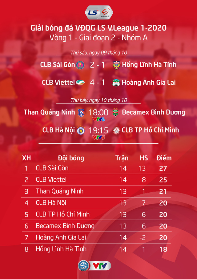 Lịch thi đấu & trực tiếp vòng 1 giai đoạn 2 LS V.League 1-2020 hôm nay (10/10): Than QN - B.Bình Dương, CLB Hà Nội - CLB TP.HCM - Ảnh 1.