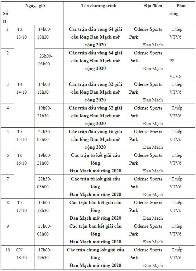 Đài Truyền hình Việt Nam thuật trực tiếp giải cầu lông Đan Mạch mở rộng 2020 - Ảnh 2.