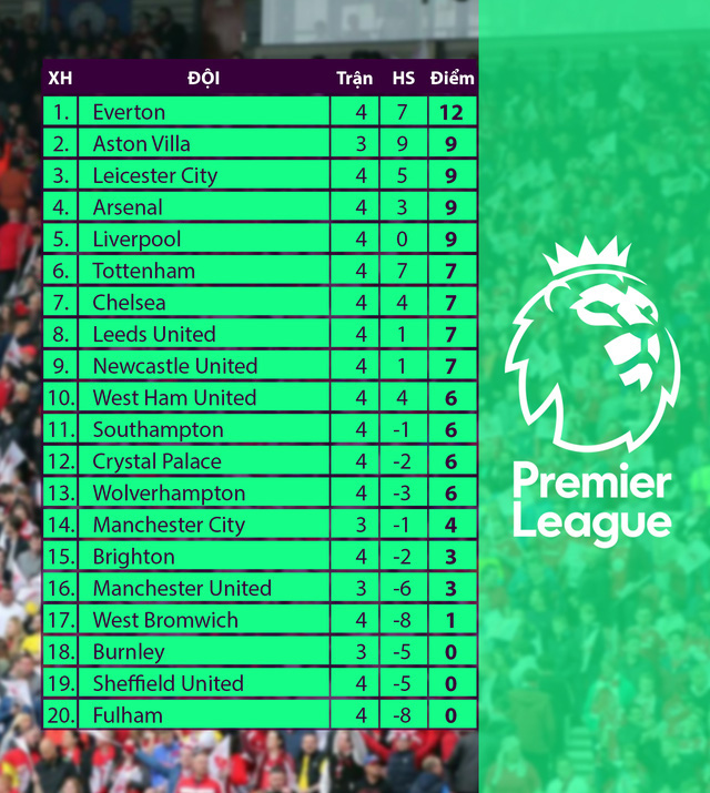 Manchester City vs Arsenal: Pháo thủ thách thức nửa xanh thành Manchester (23h30 hôm nay, 17/10) - Ảnh 4.