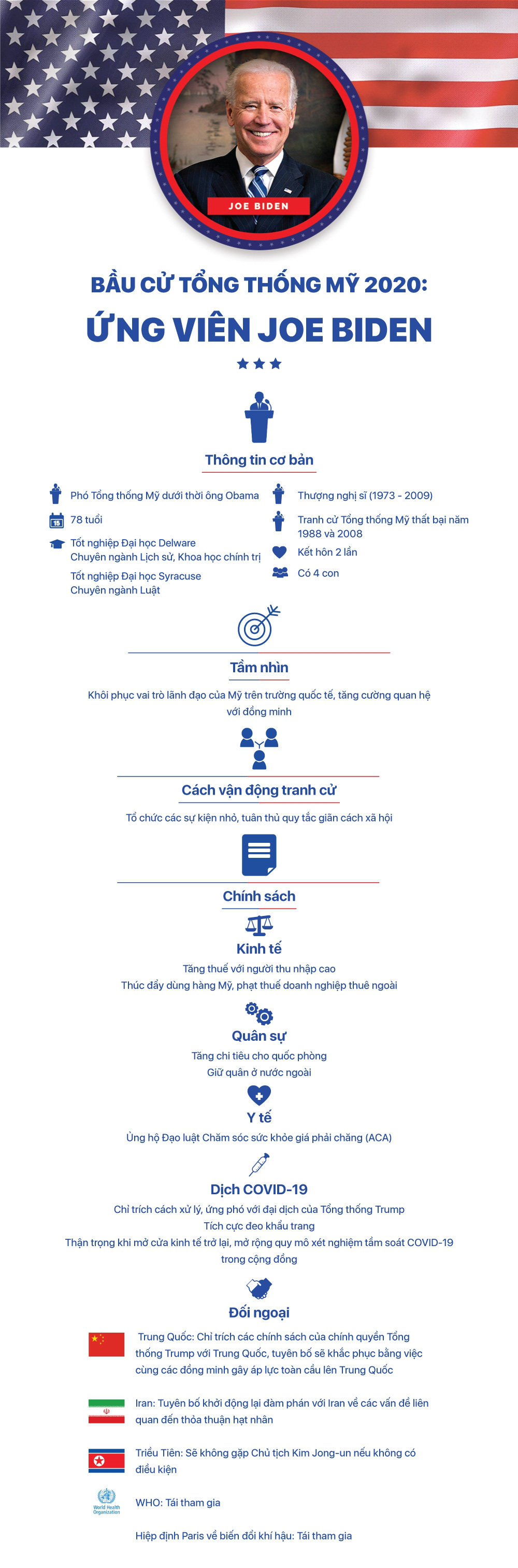 INFOGRAPHIC Bầu cử Tổng thống Mỹ 2020: Ứng viên Joe Biden - Ảnh 1.