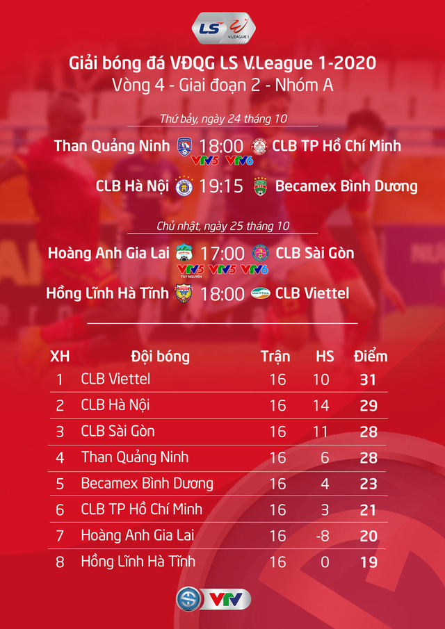 DNH Nam Định thiệt quân nặng nề, CLB Quảng Nam mất bộ đôi trụ cột tại vòng 4 LS V.League 1-2020 - Ảnh 3.