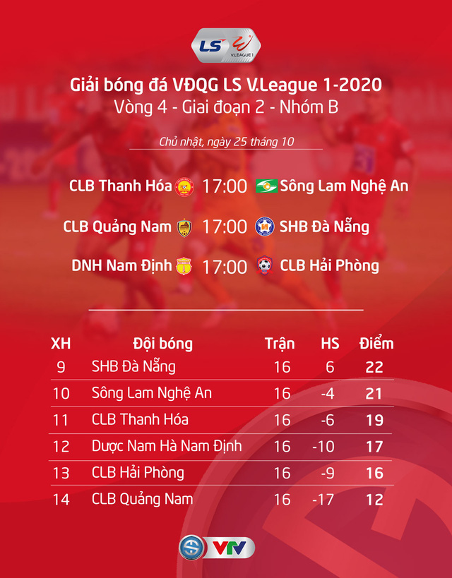 DNH Nam Định thiệt quân nặng nề, CLB Quảng Nam mất bộ đôi trụ cột tại vòng 4 LS V.League 1-2020 - Ảnh 4.