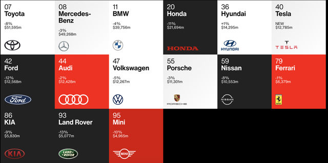 Điểm danh những thương hiệu ô tô đắt giá nhất thế giới - Ảnh 1.