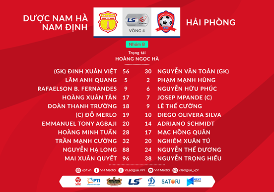 VIDEO Highlights: DNH Nam Định 2-3 CLB Hải Phòng (Vòng 4 giai đoạn 2 V.League 2020, nhóm B) - Ảnh 1.