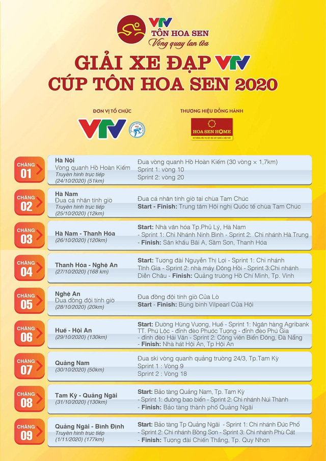 Chặng 5 Giải xe đạp VTV Cúp Tôn Hoa Sen 2020: Đua đồng đội tính giờ tại Cửa Lò, Nghệ An - Ảnh 3.