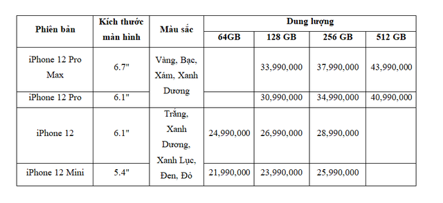 Đắt nhất nhưng người Việt vẫn chuộng iPhone 12 Pro Max - Ảnh 2.