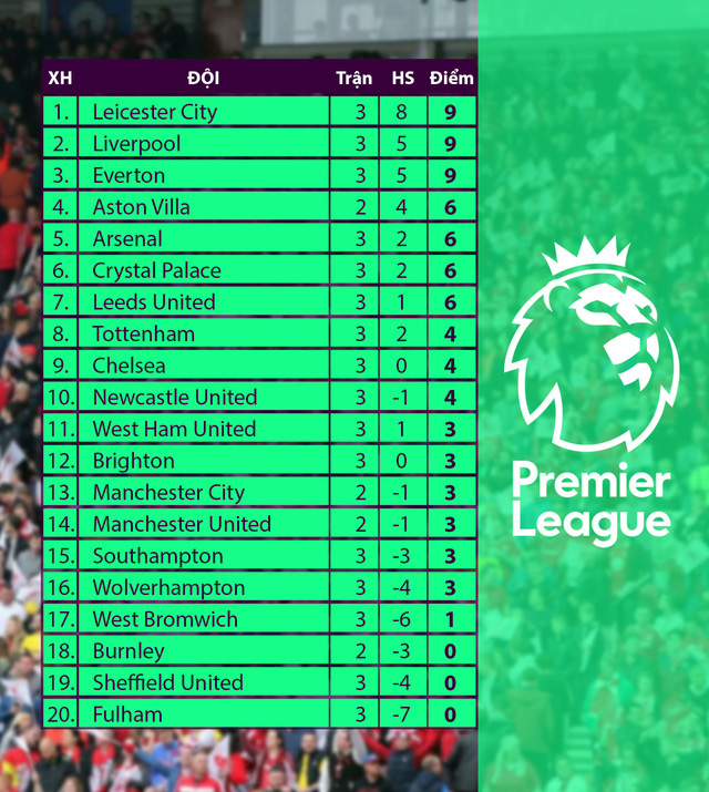 Chelsea - Crystal Palace: Đội khách trước cơ hội lịch sử (18h30 ngày 3/10) - Ảnh 4.