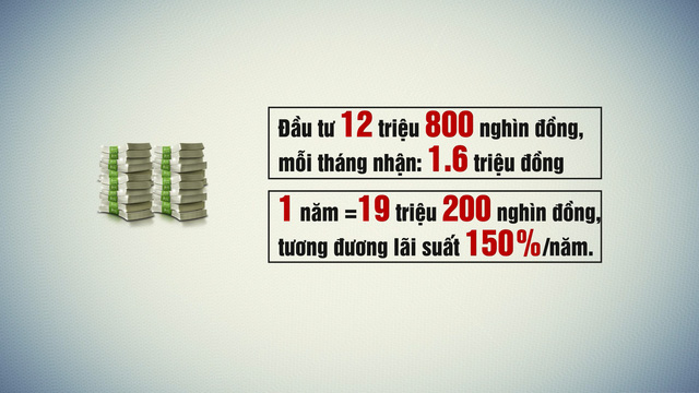 Ủy quyền đầu tư mua thiết bị quảng cáo: Lợi nhuận khủng hay cú lừa “ngoạn mục”? - Ảnh 1.