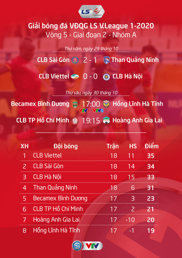 Lịch thi đấu và trực tiếp LS V.League 1-2020 hôm nay (30/10): B.Bình Dương - Hồng Lĩnh Hà Tĩnh (17h00 trên VTV5, VTV6) - Ảnh 2.