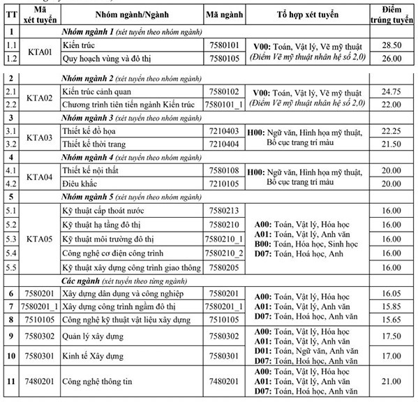 Diem-Chuan-1-01