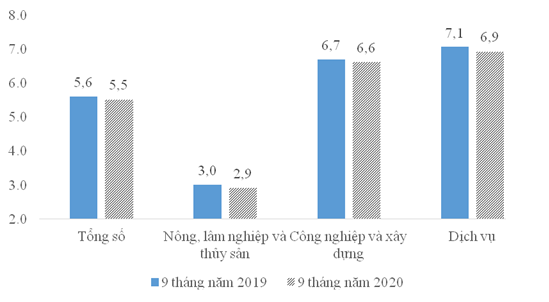 Gần 32 triệu lao động Việt bị ảnh hưởng bởi COVID-19 - Ảnh 3.