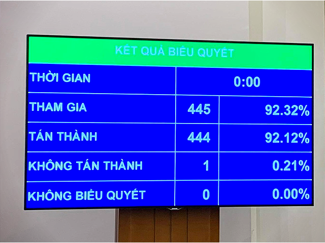 PGS.TS Huỳnh Thành Đạt được phê chuẩn làm Bộ trưởng Bộ Khoa học và Công nghệ - Ảnh 1.