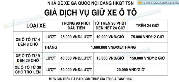 Đề xuất xây cầu, hầm chui ở sân bay Tân Sơn Nhất - Ảnh 2.