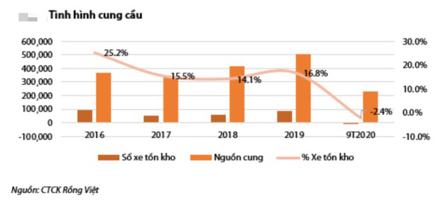 GDP đầu người sắp vượt 3.000 USD, dân Việt sẽ tăng mạnh sở hữu ô tô - Ảnh 2.