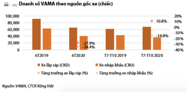 GDP đầu người sắp vượt 3.000 USD, dân Việt sẽ tăng mạnh sở hữu ô tô - Ảnh 1.