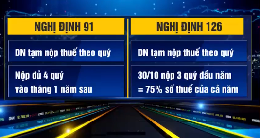 Quy định mới xử phạt chậm nộp thuế: Hàng nghìn doanh nghiệp lo lắng - Ảnh 1.