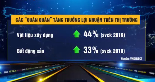 Doanh nghiệp nào thắng đậm trong quý III? - Ảnh 1.