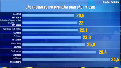 Vì sao giới chức Trung Quốc tuýt còi thương vụ IPO của tập đoàn Ant? - Ảnh 2.