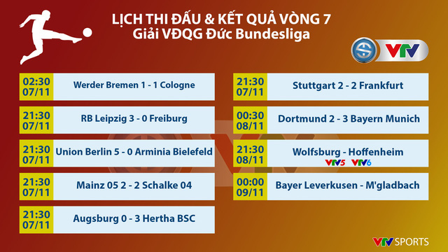 Vòng 7 Bundesliga: Wolfsburg - Hoffenheim (21h30 trên VTV5, VTV6) - Ảnh 3.