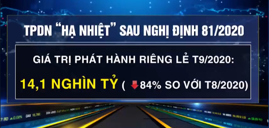 Phát triển trái phiếu doanh nghiệp: Loại bỏ tư duy Con gà quả trứng - Ảnh 1.