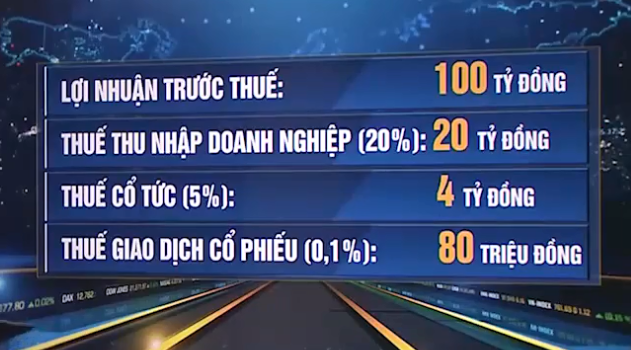 Thuế chồng thuế trong giao dịch chứng khoán? - Ảnh 1.