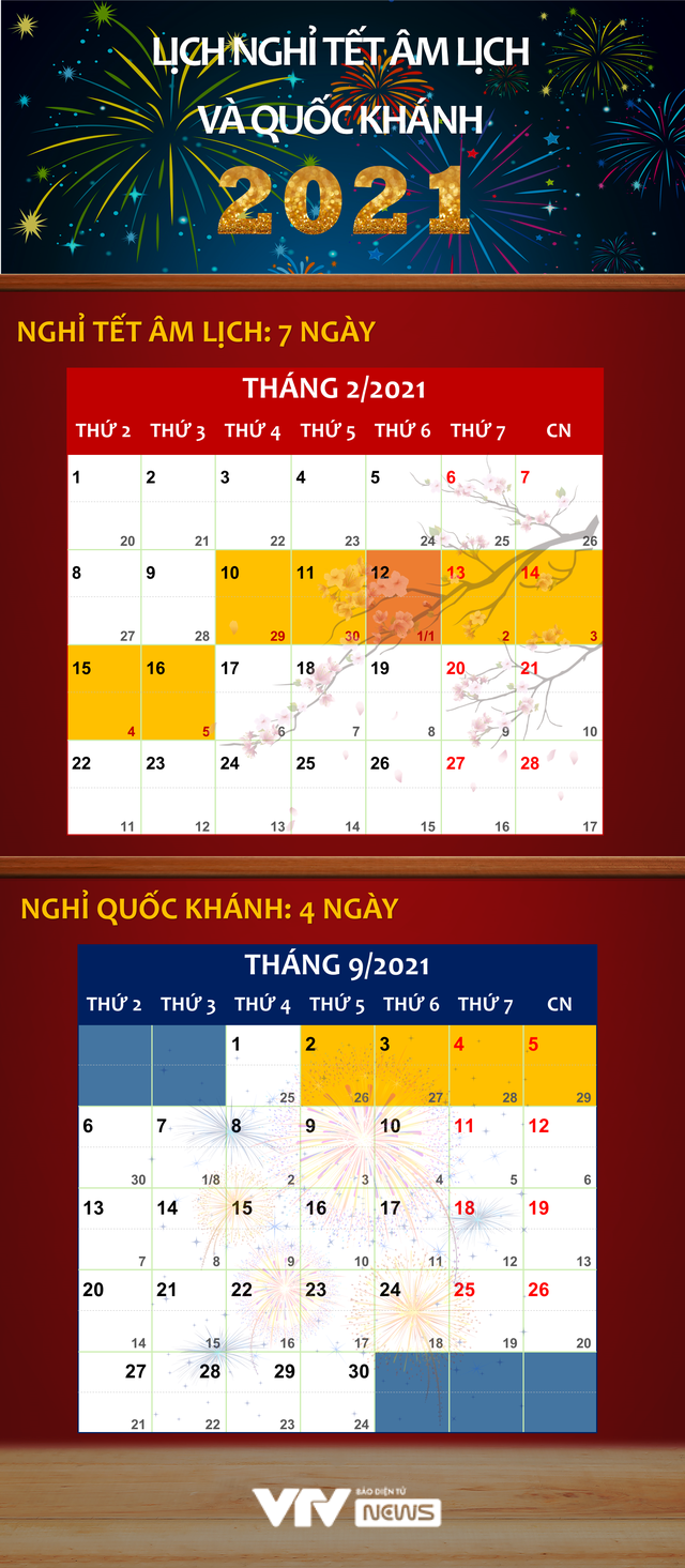 CHÍNH THỨC: Lịch nghỉ Tết Âm lịch và Quốc khánh năm 2021 - Ảnh 1.