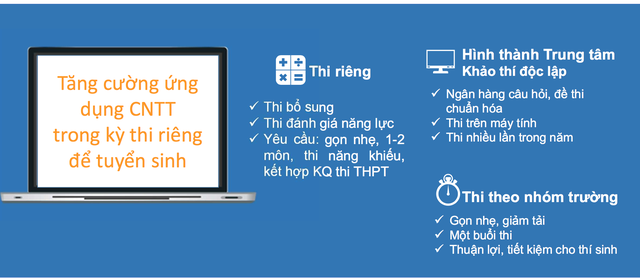 5 điểm nhấn quan trọng về định hướng tuyển sinh 2021-2025 - Ảnh 2.