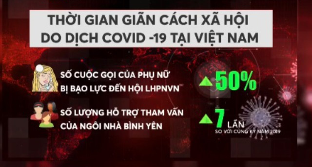 Mùa dịch COVID - 19: Nỗi lo cơm áo và bạo hành - Ảnh 1.