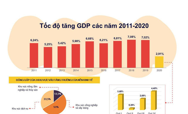 10 sự kiện nổi bật của Việt Nam năm 2020 do VTV bình chọn - Ảnh 8.