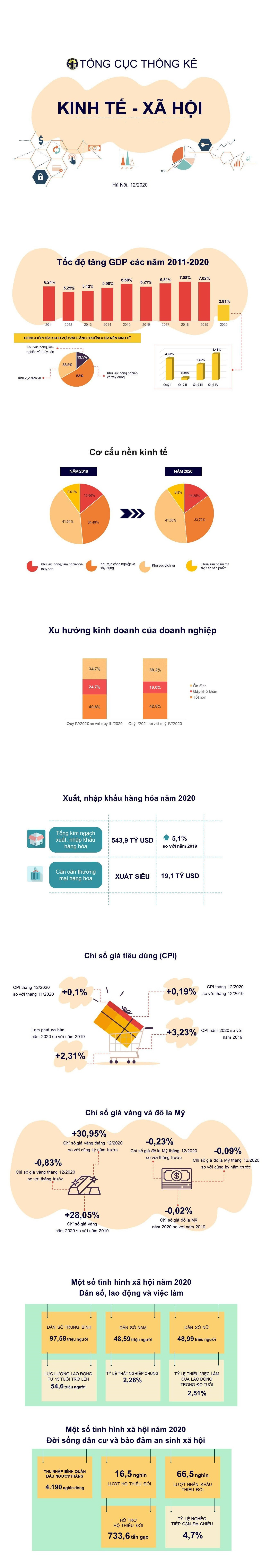 Kinh tế Việt Nam 2020: Từ doanh nghiệp “ăn đong từng tuần”, đến điểm sáng giữa đại dịch COVID-19 - Ảnh 12.