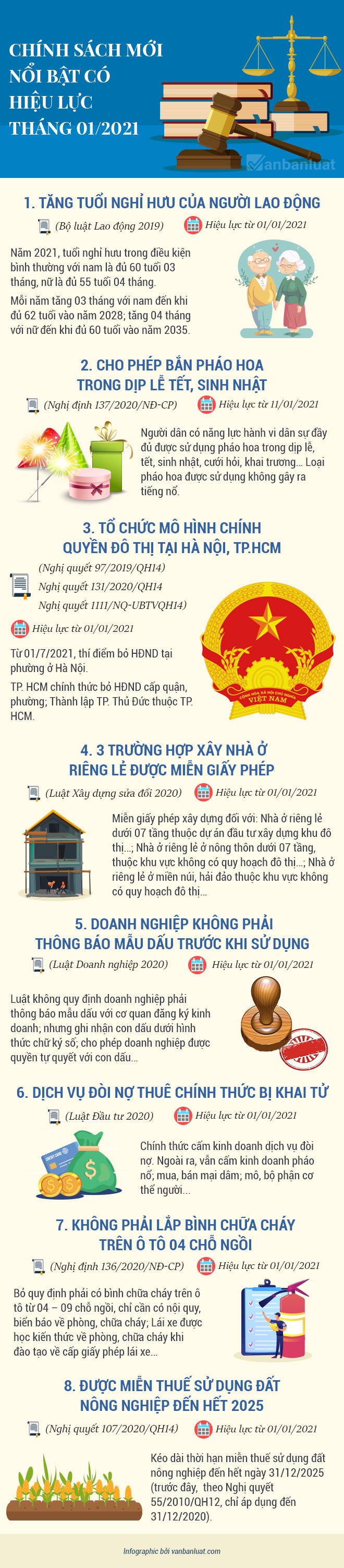 Infographic Những Chính Sách Mới Nổi Bật Có Hiệu Lực Vào Tháng 12021 Vtvvn