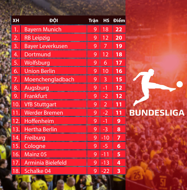 Lịch thi đấu và trực tiếp vòng 10 Bundesliga: Cologne - Wolfsburg, Werder Bremen - Stuttgart, Schalke - Bayer Leverkusen - Ảnh 5.