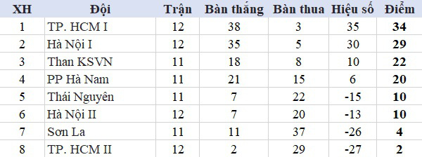 Hà Nội I Watabe 1-2 TP.HCM I: TP.HCM I chạm một tay vào chức vô địch - Ảnh 4.