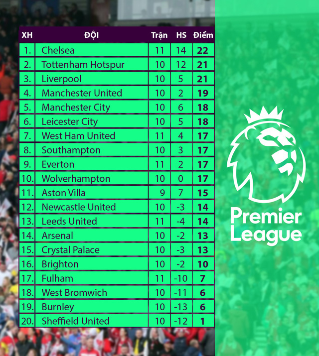 Tottenham – Arsenal: Căng thẳng derby London (23h30 hôm nay, 6/12 – Vòng 11 Ngoại hạng Anh) - Ảnh 2.