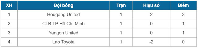 AFC Cup 2020: Thử thách chờ đợi Than Quảng Ninh và CLB TP Hồ Chí Minh - Ảnh 4.