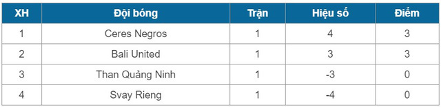 AFC Cup 2020: Thử thách chờ đợi Than Quảng Ninh và CLB TP Hồ Chí Minh - Ảnh 2.