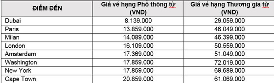 Emirates giúp tín đồ du lịch lên kế hoạch cho kỳ nghỉ trong năm 2020 - Ảnh 1.