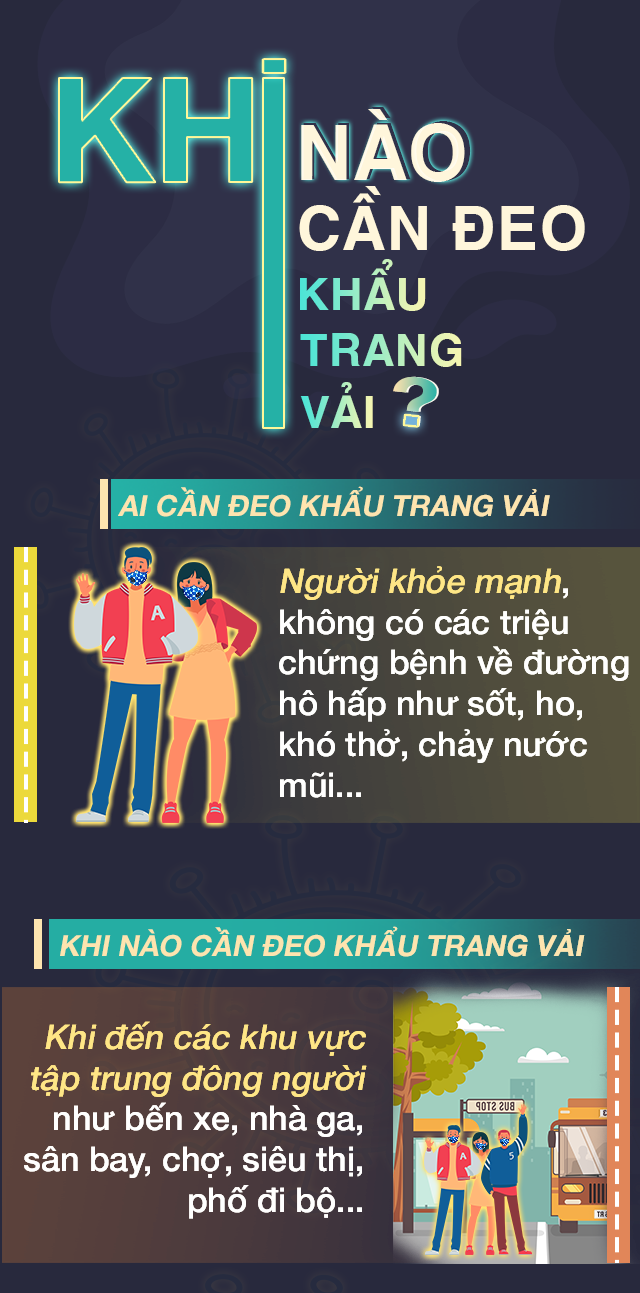 Đeo khẩu trang y tế, khẩu trang vải thế nào phòng chống virus Corona? - Ảnh 3.