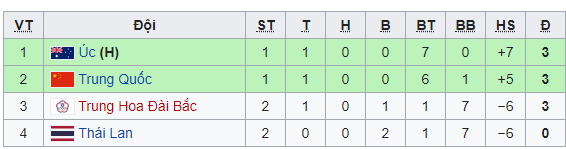 Đội bóng nào sẽ là đối thủ của ĐT nữ Việt Nam tại vòng play-off Olympic Tokyo 2020? - Ảnh 1.