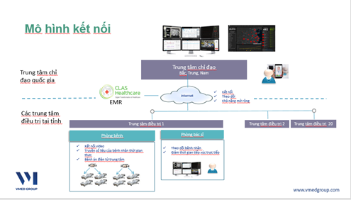 Ra mắt Trung tâm quản lý, điều hành trực tuyến hỗ trợ chuyên môn chẩn đoán, điều trị COVID-19 - Ảnh 1.