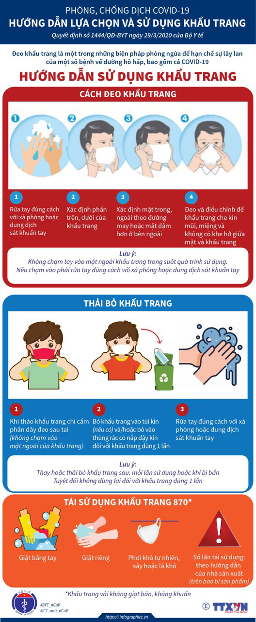 Hướng dẫn cách lựa chọn và sử dụng khẩu trang phòng dịch COVID-19 - Ảnh 2.