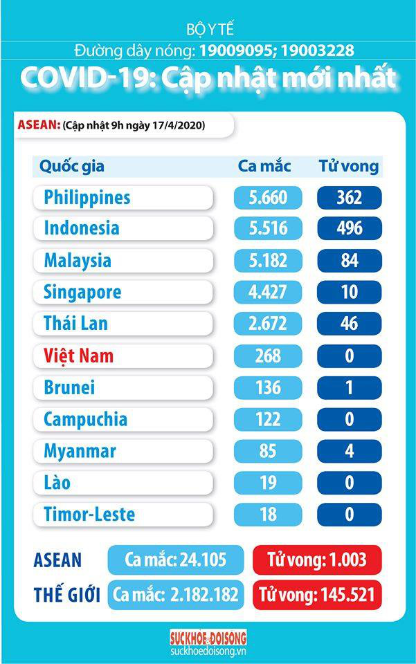 Dịch COVID-19 tại Đông Nam Á: Căng như dây đàn - Ảnh 2.