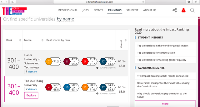 ĐH Việt Nam lọt top 200 trường có chất lượng giáo dục tốt nhất thế giới - Ảnh 1.