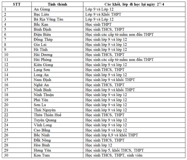 30 tỉnh, thành cho học sinh đi học trở lại từ ngày mai (27/4) - Ảnh 1.