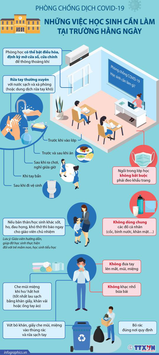 INFOGRAPHIC: Những việc học sinh cần làm tại trường hàng ngày để phòng chống COVID-19 - Ảnh 1.